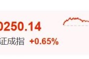 盱眙暴涨60%！这里迈入技术性牛市→