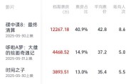 盱眙2025端午档电影票房破3亿