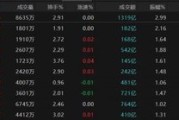 盱眙热点轮动加快！沪指冲击3400点未果，原因为何？