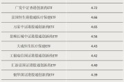 盱眙多只涨超55%！这类ETF“火”了
