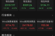 盱眙港股大反弹，“雪王”创新高