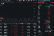 盱眙算力硬件股集体走强，新易盛涨6%创阶段新高，创业板人工智能ETF放量拉升逾2%！英伟达重回全球市值榜首