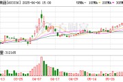 盱眙明日停牌！又一A股 筹划控制权变更