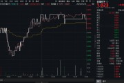 盱眙高股息压舱石发力，银行、保险携手护盘！机构高呼：核心资产或将回归！
