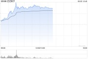 盱眙连连数字盘中一度涨超78% 香港稳定币条例正式成为法例