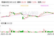 盱眙绿通科技拟收购大摩半导体不低于51%股权