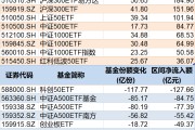 盱眙调整就是机会！年内超700亿资金借道ETF进场扫货，这些板块最被看好（附名单）