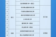 盱眙新增印尼 中国240小时过境免签政策适用国家扩展至55国