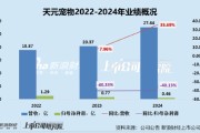 盱眙天元宠物上市后业绩变脸、净利润接连大幅下挫 重金收购第二大客户可否补足短板？