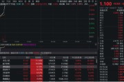 盱眙无人机爆发！通用航空ETF华宝（159231）直线爆拉2.33%冲击3连阳