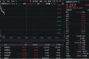 盱眙印尼考虑采购我国歼-10战斗机，中航成飞盘中冲涨10%！国防军工ETF（512810）摸高1%
