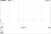 盱眙康宁杰瑞制药-B控股股东Rubymab Ltd.拟配售合共1460万股公司现有股份