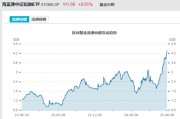 盱眙见证历史！激增80%，这一产品狂飙，规模突破3100亿元！
