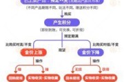 盱眙浙江永坤黄金暴雷 投资者：媳妇马上要和我离婚了