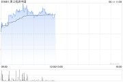 盱眙津上机床中国盘中涨超5% 机床有望受益机器人行业发展