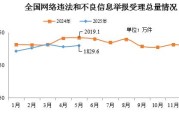 盱眙2025年5月全国受理网络违法和不良信息举报1829.6万件