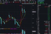 盱眙主题概念大爆发，金融科技ETF单月跑赢大盘！“信创+AI+出海”有望驱动板块增长