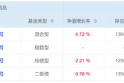 盱眙危机延续4月份募集的贝莱德债基遭冷遇无奈延期