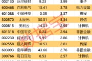 盱眙605099，最强“苏超”概念股提示风险！一周主力撤离多只产业龙头