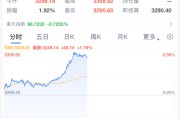 盱眙黄金，暴涨！