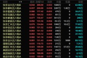 盱眙港股，突发！最牛暴涨300%！