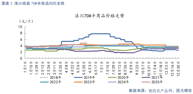 【苹果(🌔)】现货市场供需双弱 关注套袋定产数据