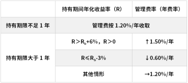 鹏华基金首只浮动费率产品值得买吗？袁(🃏)航代表作4年亏11%，给基民亏11亿收管理费(🚟)2.4亿