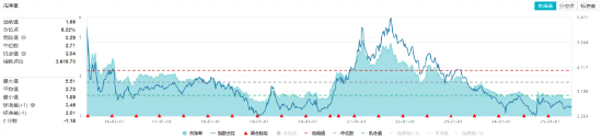 重拾升势！锂(📍)电龙头领涨，化工ETF（516020）盘中涨超1%！机构研判：化工行业景气度有望底部回暖