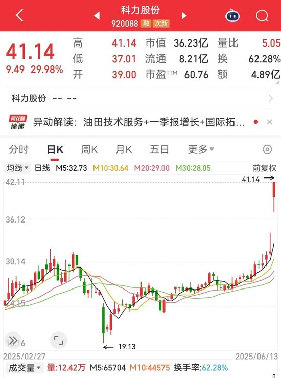 刚刚，集(🈲)体大涨！机构预测业绩高增长名单出炉(🔅)